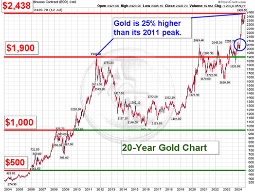 A graph with red and green lines Description automatically generated