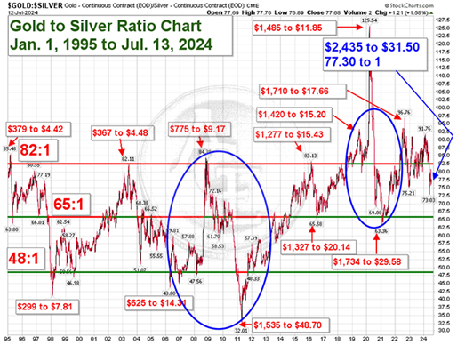 A graph with numbers and symbols Description automatically generated