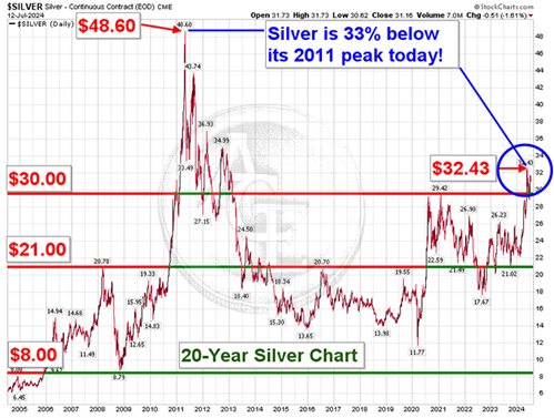 A graph with numbers and red lines Description automatically generated
