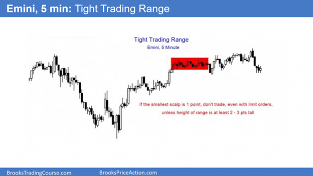 ES Emini Tight Trading Range