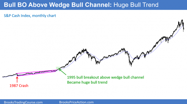 Leg 1 equals Leg 2 - Trend resumption down to Measured Move