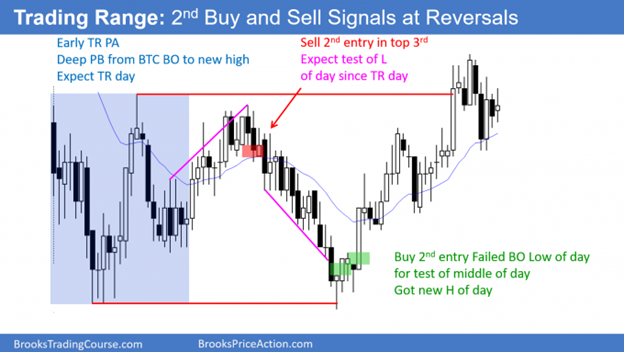 Sell vacuum test of yesterday's Low - Buy reversal up