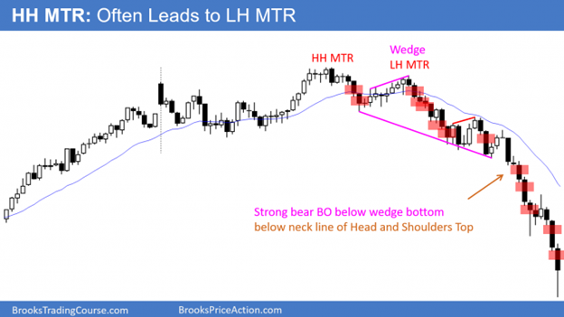 Higher High Major Trend Reversal often leads to Lower High Major Trend Reversal