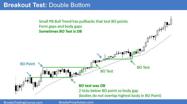 Magnets: Trading Range day - Open is magnet all day, especially late in day