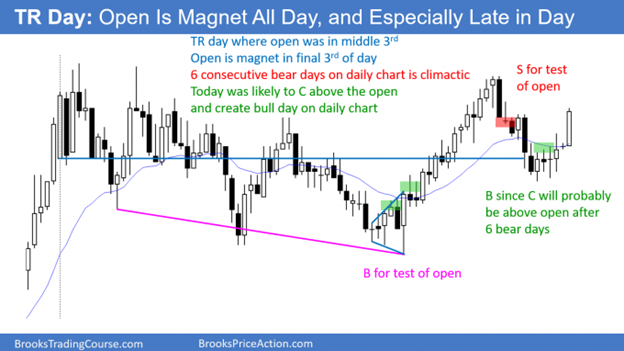 Magnets: Beginners see random reversal down