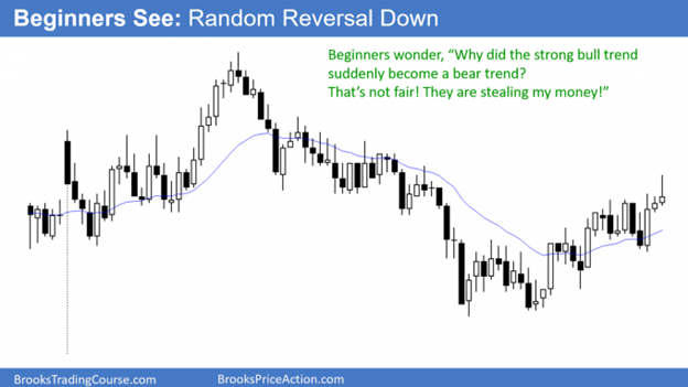 Magnets: Experienced traders see Buy Climax at resistance