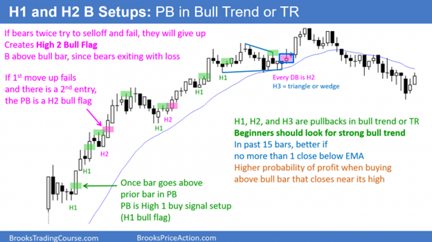 Wedge Top - Reversal day