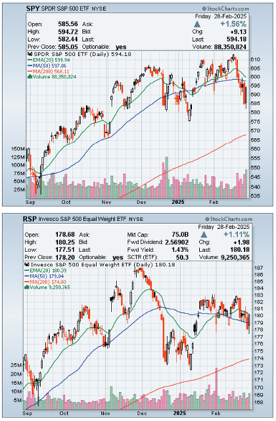 A screenshot of a graph  AI-generated content may be incorrect.