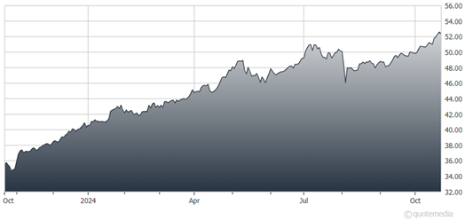 A graph of a graph Description automatically generated
