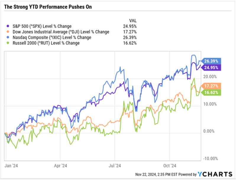A graph of stock prices Description automatically generated