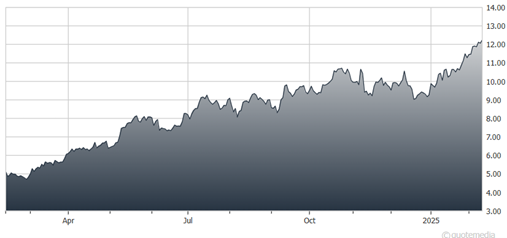 A graph showing the growth of a stock market AI-generated content may be incorrect.