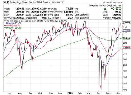 A graph with numbers and a line graph AI-generated content may be incorrect.