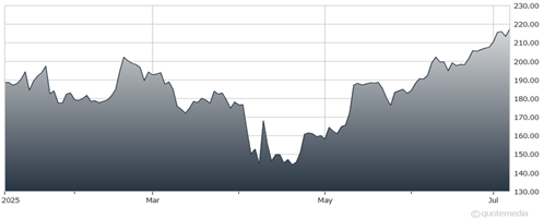 A graph of a graph AI-generated content may be incorrect.
