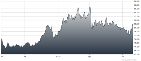 A graph showing the growth of the stock market AI-generated content may be incorrect.
