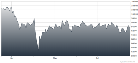 A graph showing the growth of the stock market AI-generated content may be incorrect.