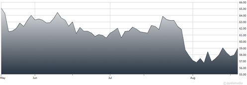 A graph showing the growth of a stock market AI-generated content may be incorrect.