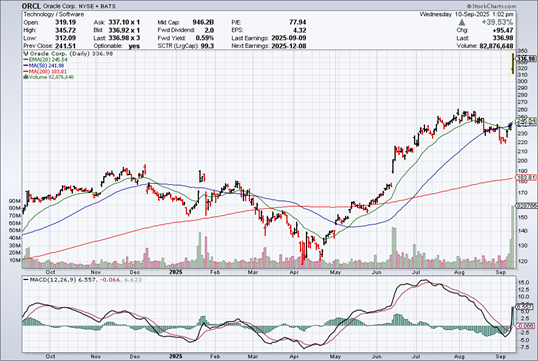 A screen shot of a graph AI-generated content may be incorrect.