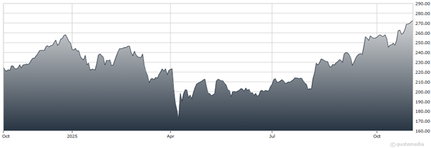 A graph showing the growth of a stock market AI-generated content may be incorrect.