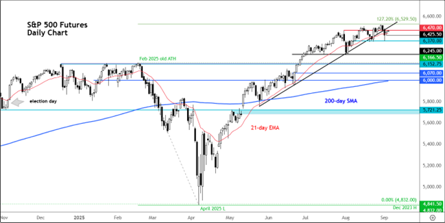 A graph of stock market  AI-generated content may be incorrect.