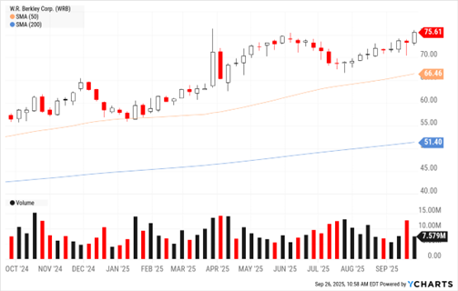 A graph of a stock market  AI-generated content may be incorrect.