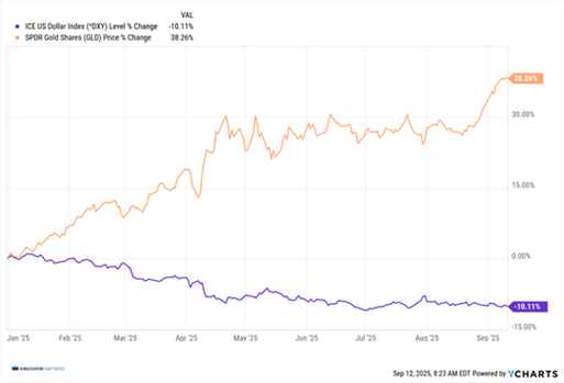 A graph of a stock market AI-generated content may be incorrect.