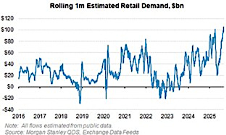 A graph showing the price of a stock market AI-generated content may be incorrect.