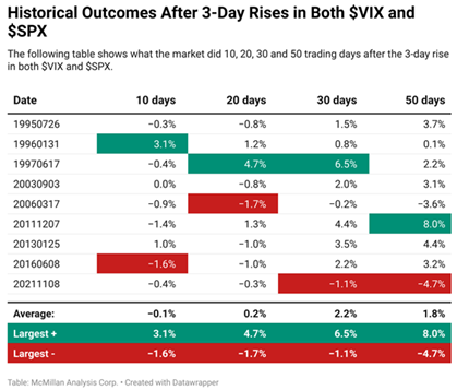 A screenshot of a graph  AI-generated content may be incorrect.