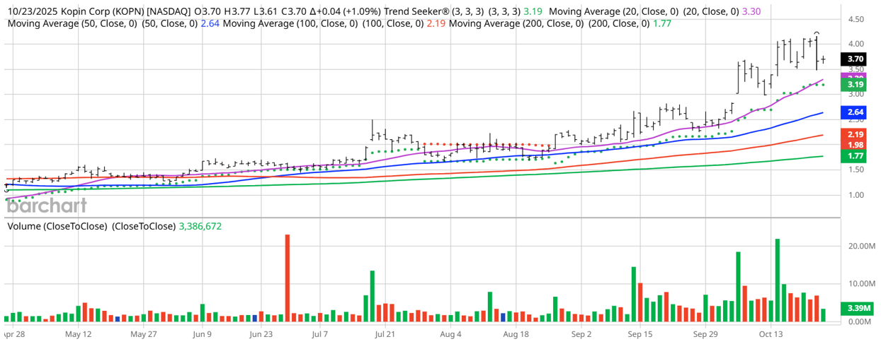 A graph with numbers and lines  AI-generated content may be incorrect.
