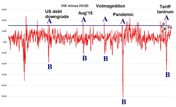 A graph showing the value of a graph AI-generated content may be incorrect.