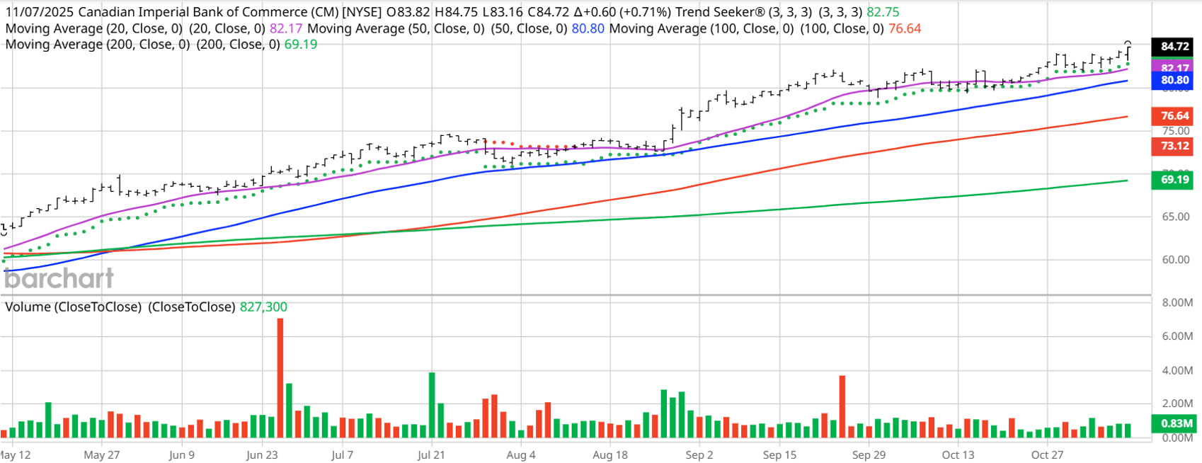 A graph of stock market  AI-generated content may be incorrect.