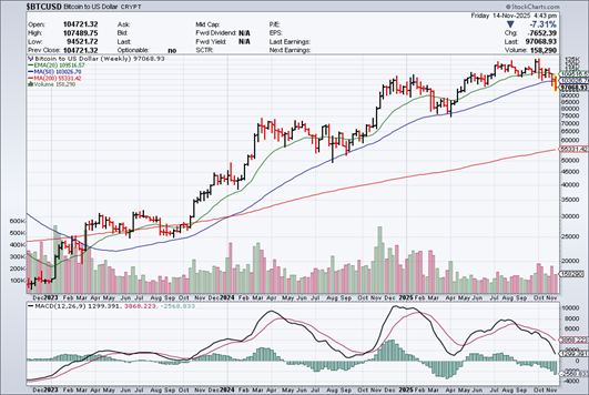 A screen shot of a graph AI-generated content may be incorrect.