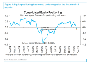 A graph with numbers and a line AI-generated content may be incorrect.
