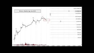 Did Bitcoin Form a Cyclical Top?