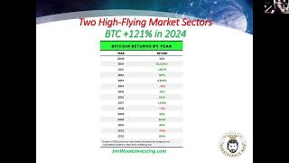 Crypto & Commodities: America's Freedom Multiplier