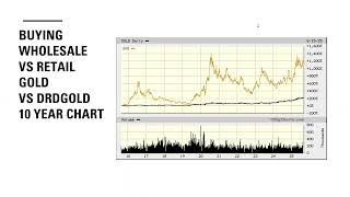 A Fundamental, Technical, and Astrological View of Gold and Silver 2025 to 2026