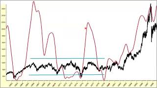 From Chaos to Clarity: How to Spot Opportunity During Market Shakeups