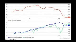 The May Rally Could Be on a Giant Bull Trap