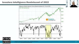 Get Ready for NASDAQ’s Christmas in July Mid-Year Rally