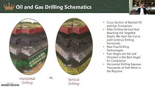 Reduce Your Tax Burden While Gaining Potential Monthly Income—A Conversation About the Unique Tax Benefits of Investing in Oil and Gas