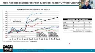 Don’t Sell in May! Reposition Your Portfolio with These ETFs