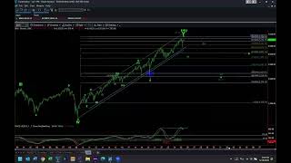 What Does the Last Half Of 2025 Look Like for The S&P500 and Gold?
