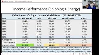 50%  Upside from a Contrarian Shipping Pick