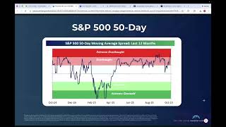 Why an Early "January Effect" is Underway